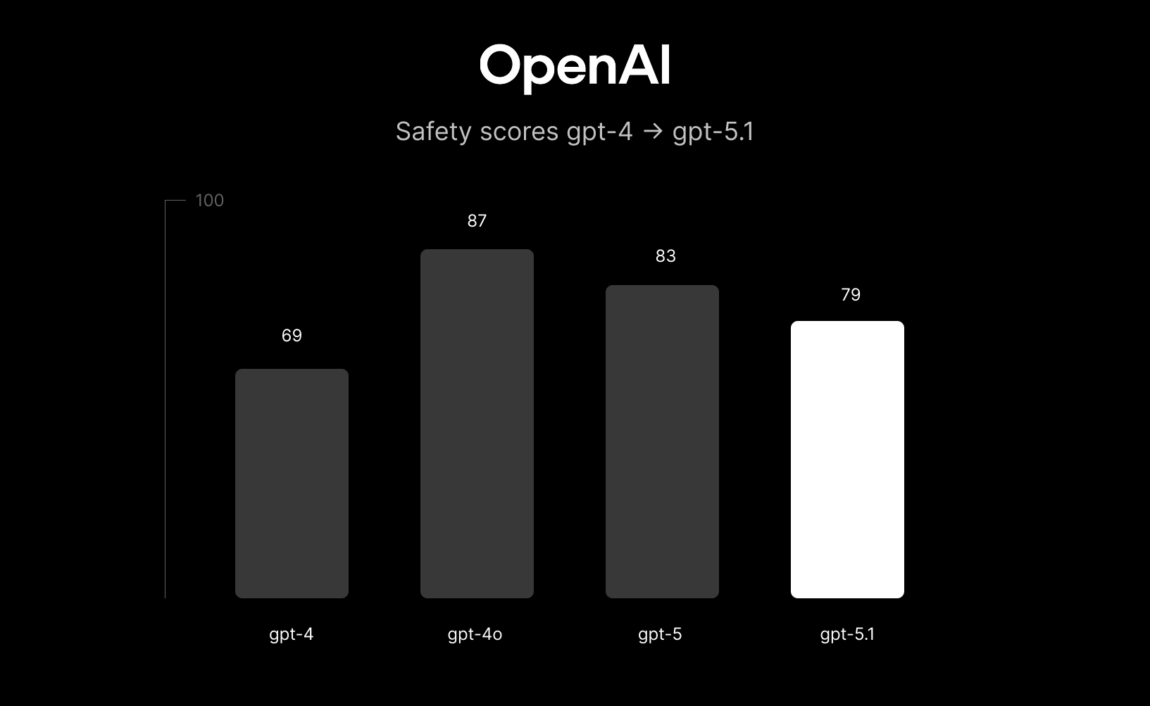 AI Is Getting Better at Everything—Including Being Exploited